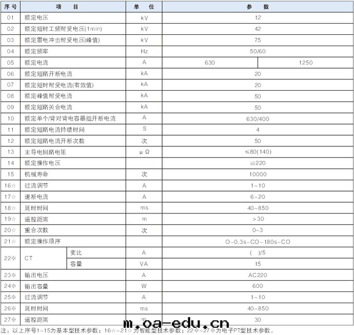 真(zhēn)空(kōng)斷路(lù)器主(zhǔ)要型号(hào)
