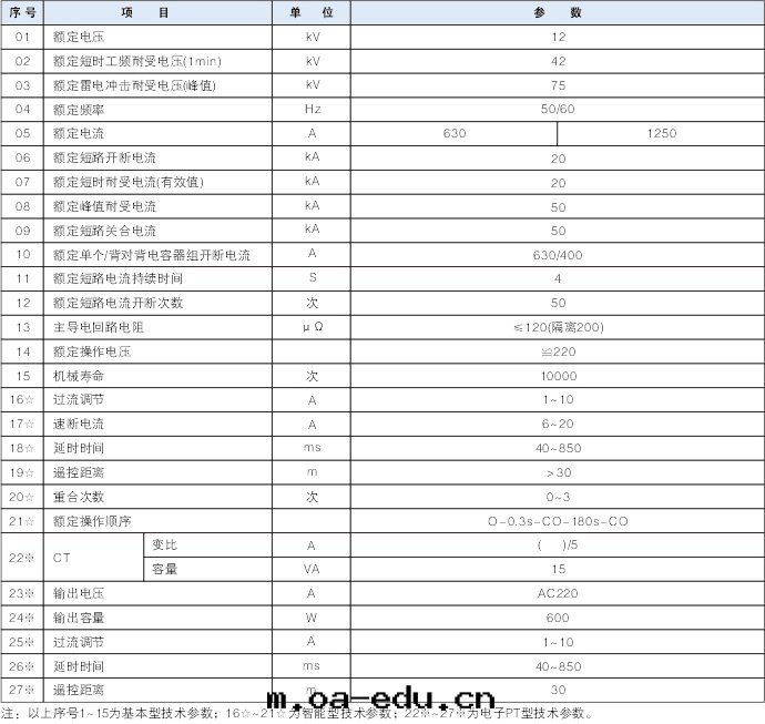 高(gāo)壓真(zhēn)空(kōng)斷路(lù)器技术參數