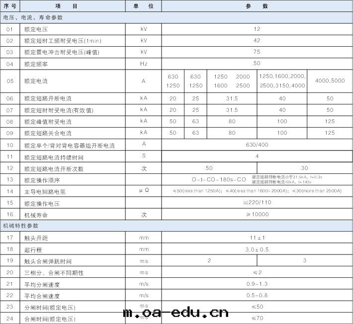  主(zhǔ)要技术參數