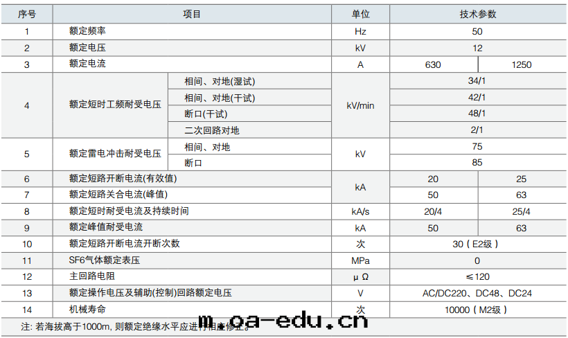 高(gāo)壓分(fēn)界真(zhēn)空(kōng)斷路(lù)器带(dài)隔離技术參數