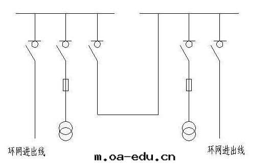 环(huán)网(wǎng)進(jìn)出(chū)线