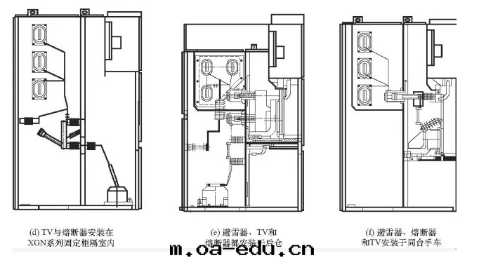 高(gāo)壓环(huán)网(wǎng)櫃內(nèi)部元(yuán)器件(jiàn)