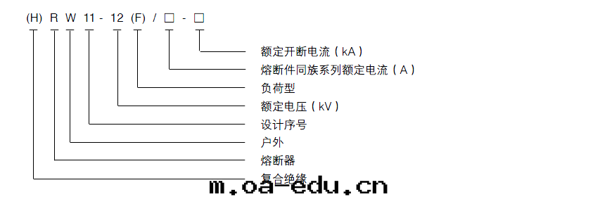 型号(hào)及(jí)含義