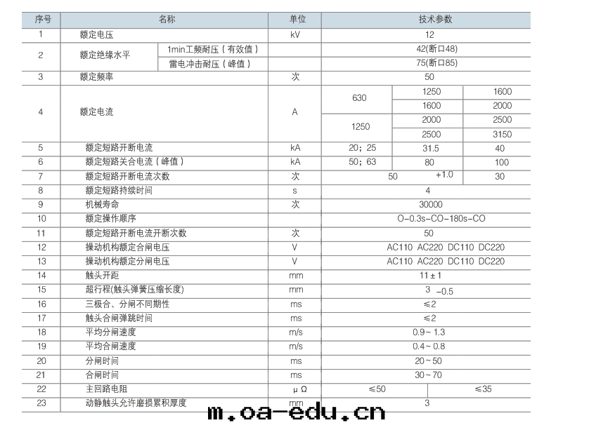 主(zhǔ)要技术參數