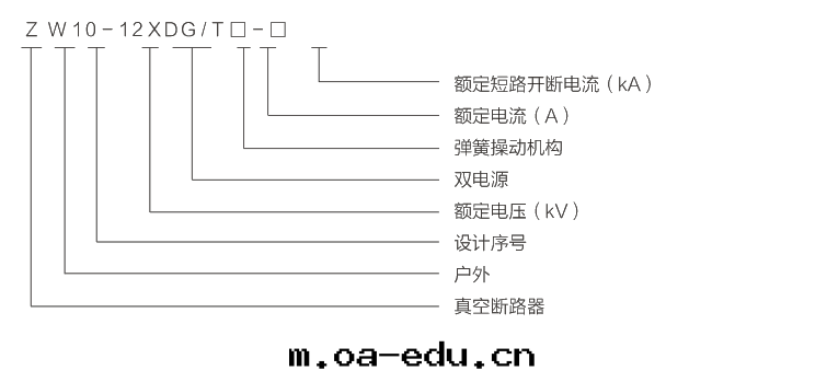 型号(hào)及(jí)含義
