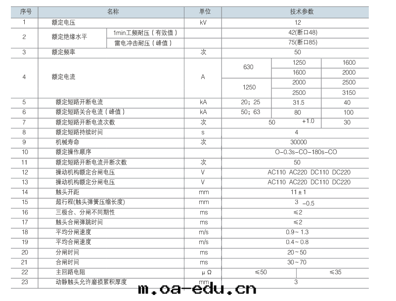 主(zhǔ)要技术參數