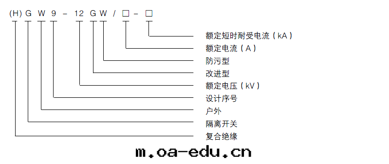型号(hào)及(jí)含義