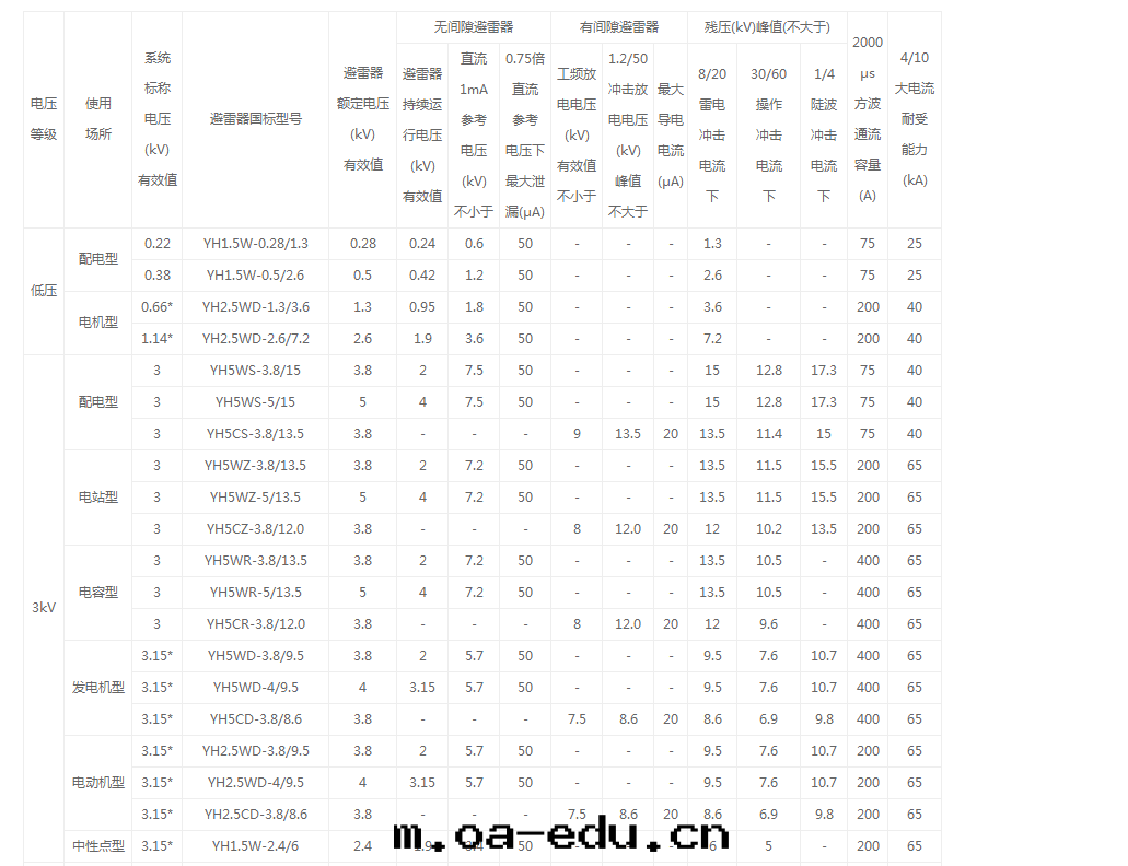 常規産品技术參數表  