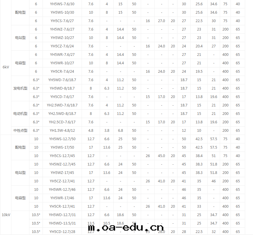 常規産品技术參數表  