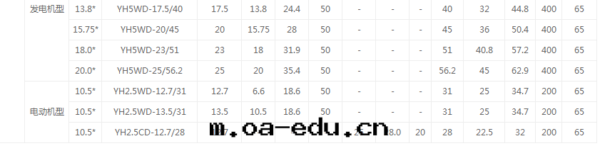 常規産品技术參數表  