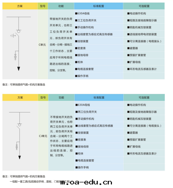 基本(běn)單元(yuán)方(fāng)案(àn)