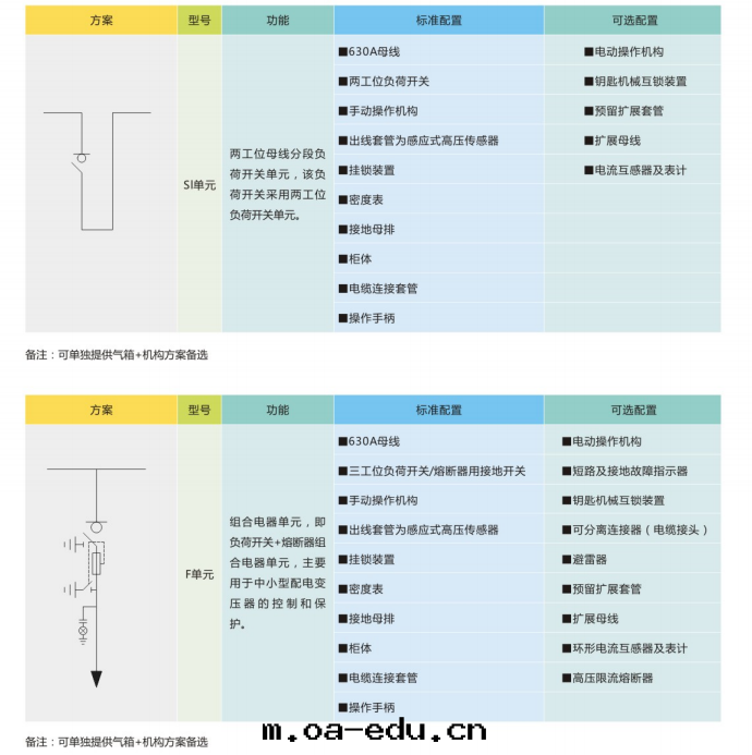 基本(běn)單元(yuán)方(fāng)案(àn)