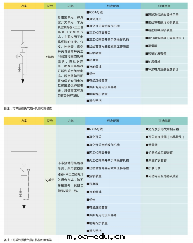 基本(běn)單元(yuán)方(fāng)案(àn)