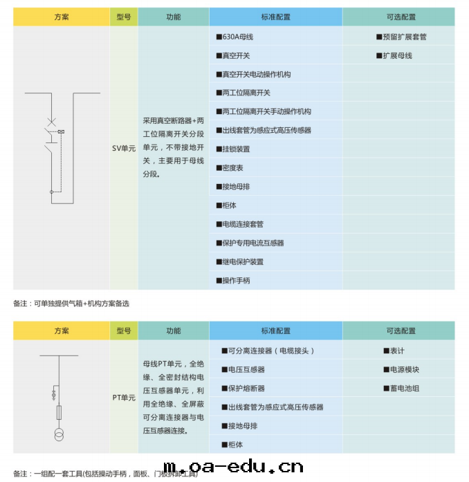 基本(běn)單元(yuán)方(fāng)案(àn)