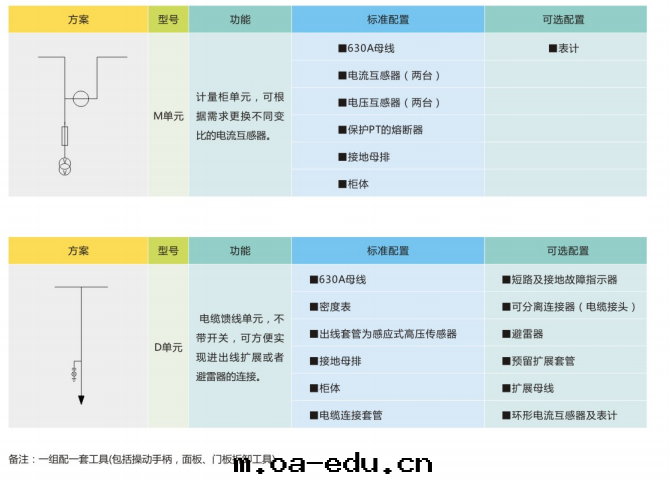 基本(běn)單元(yuán)方(fāng)案(àn)