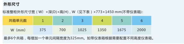 外(wài)形尺寸(cùn)