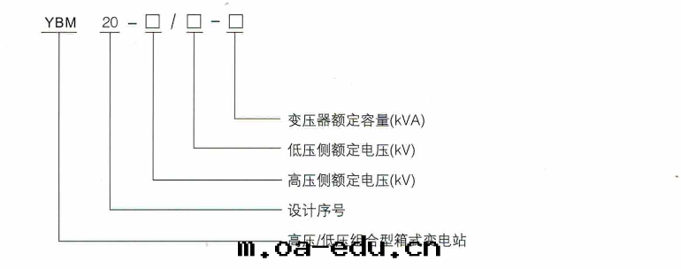 型号(hào)及(jí)含義