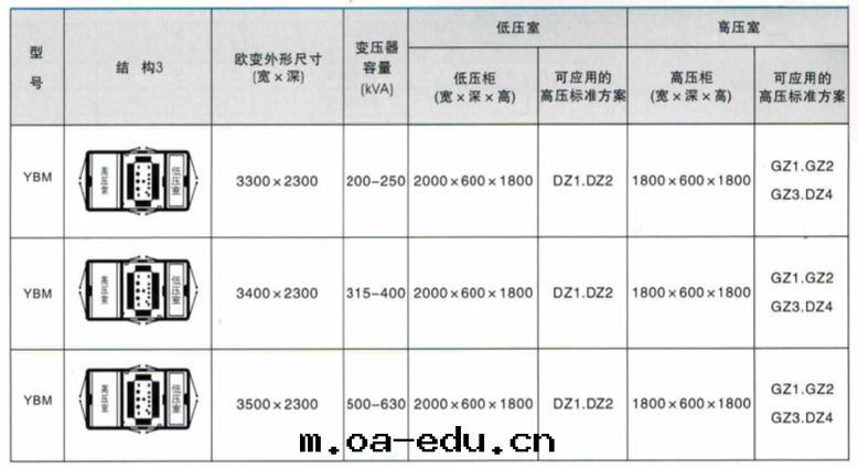 産品結構图(tú)