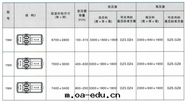 産品結構图(tú)