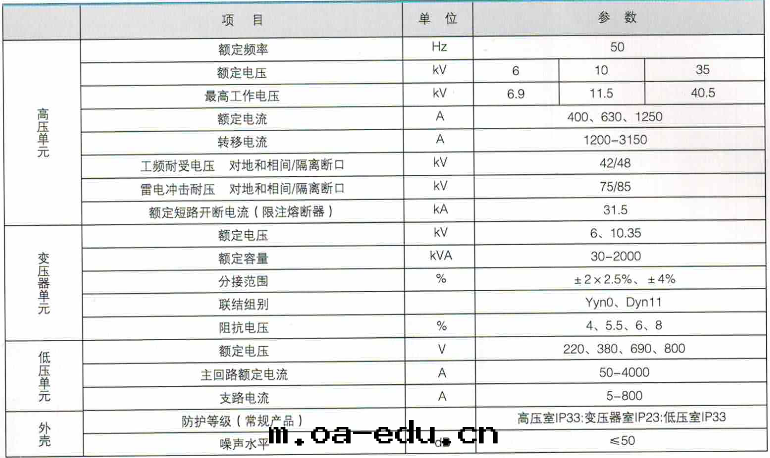 性(xìng)能(néng)參數