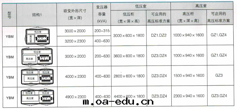 産品結構图(tú)