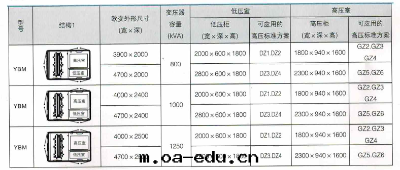産品結構图(tú)