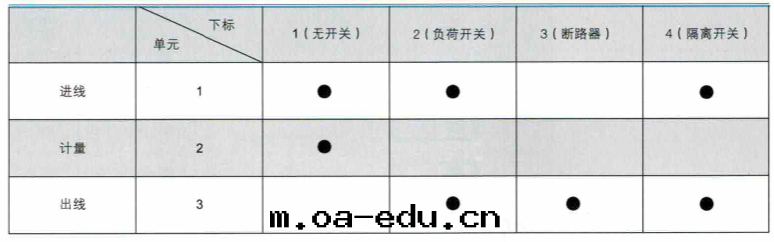 高(gāo)壓标(biāo)準單元(yuán)編号(hào)说(shuō)明(míng)
