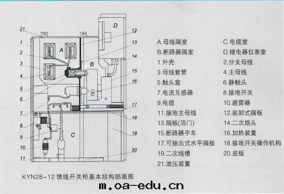 KYN28-12饋线开關(guān)櫃基本(běn)結構部面(miàn)图(tú)