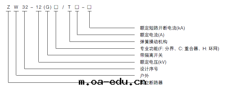 真(zhēn)空(kōng)斷路(lù)器技术參數