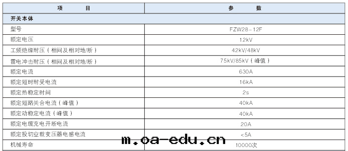 真(zhēn)空(kōng)斷路(lù)器技术參數