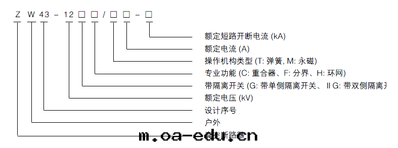 真(zhēn)空(kōng)斷路(lù)器型号(hào)定義表